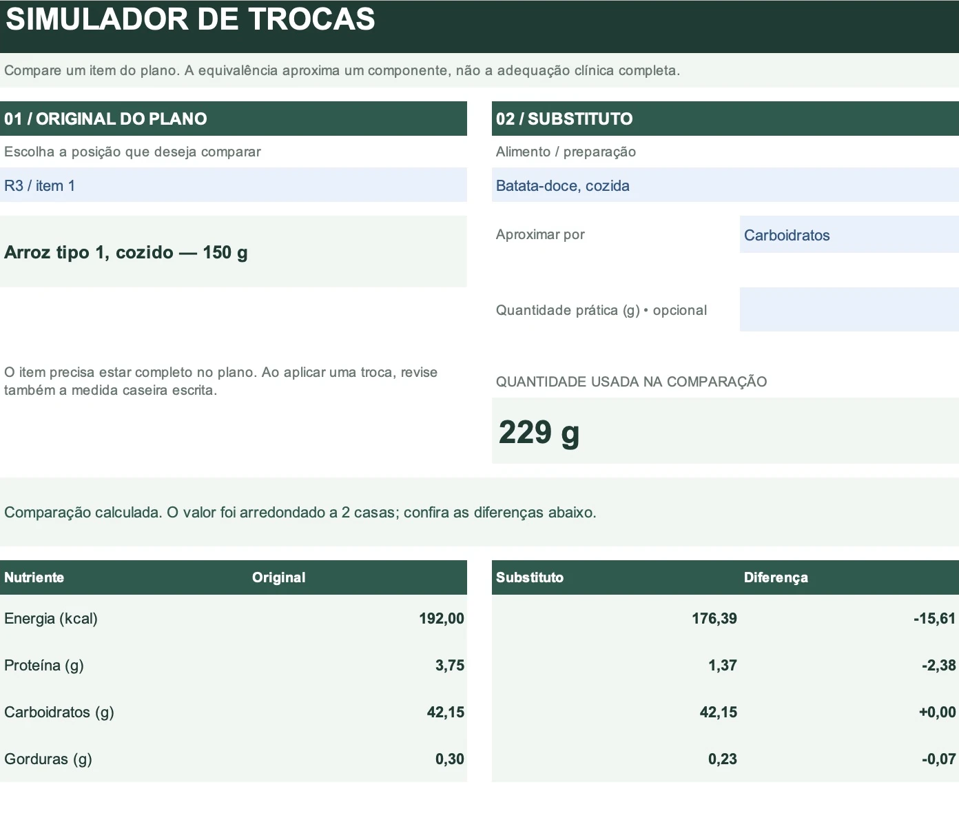 Comparação entre arroz e batata-doce por carboidratos